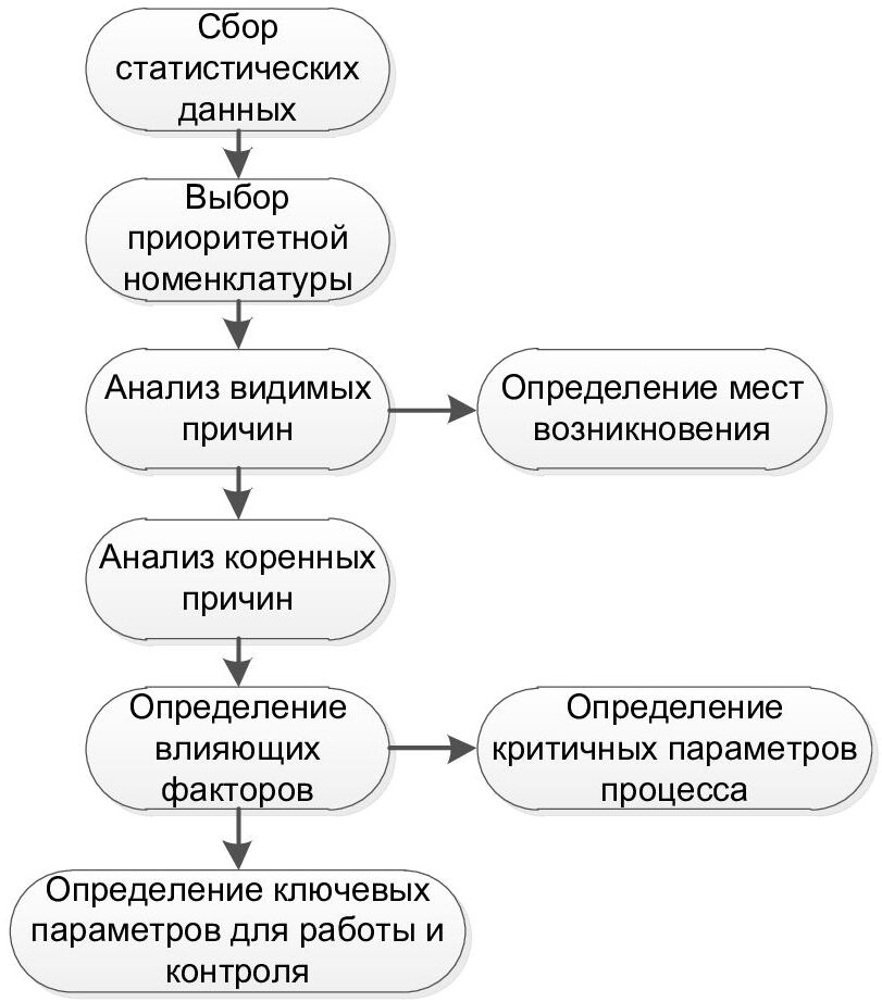 На основании анализа причин. Анализ коренных причин. Этапы анализа коренных причин. Анализа коренных причин бланк. Анализ коренной причины пример.