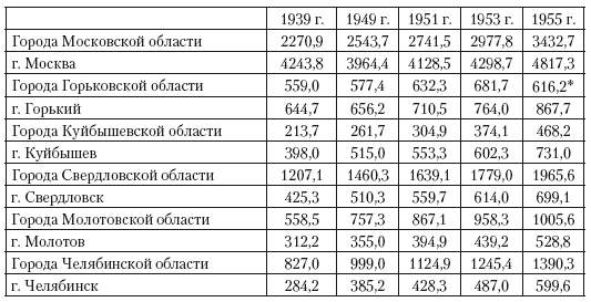 Численность населения 1939 года. Население 1939р19в 2021. Как читать 1953.