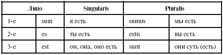 Латинский язык в таблицах и схемах