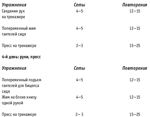 Велотренажер план тренировок