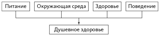 Пять свобод