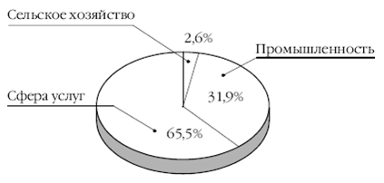 Пространственный рисунок размещения хозяйства италии