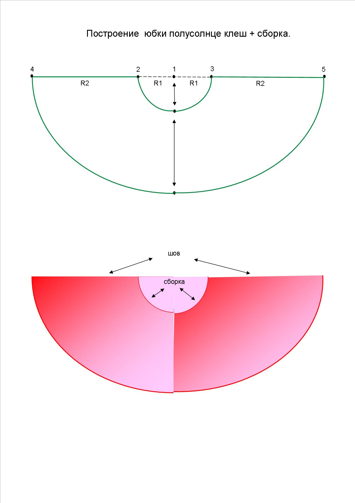 Чертеж юбки полусолнце. Построение юбки полусолнце. Построение чертежа юбки полусолнце. Построение юбки клеш.