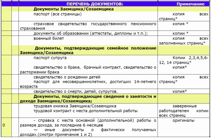 Перечень документов для оформления ипотеки на квартиру Читать онлайн книгу Ипотечный кредит: как получить квартиру - Денис Шевчук беспл