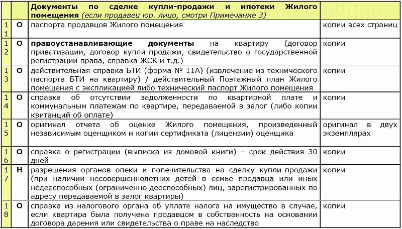 Какие справки нужны для оформления квартиры Читать онлайн книгу Ипотечный кредит: как получить квартиру - Денис Шевчук беспл