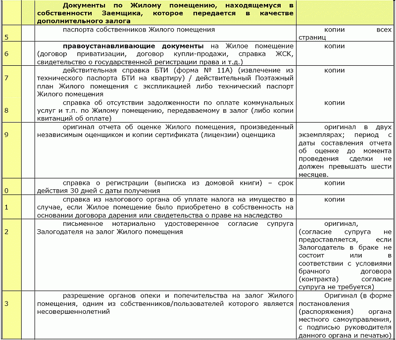 Нужен ли план квартиры при продаже в ипотеку