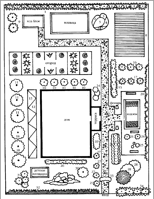 План схема приусадебного участка