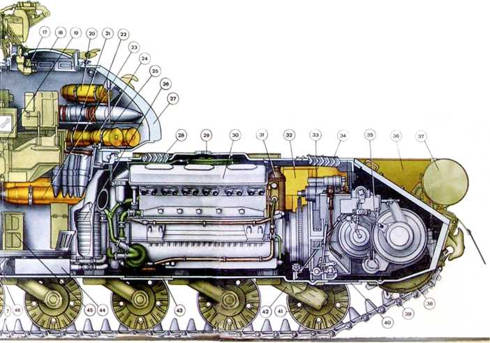 Двигатель ис. Трансмиссия танка т-80. Двигатель ИС 2. Двигатель т 72. Двигатель танка т80.