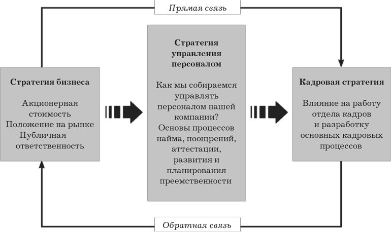 Hr стратегия компании образец