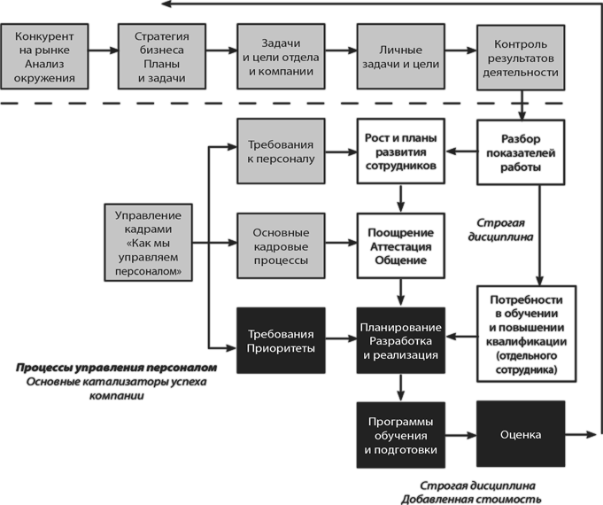 Практическое руководство схема. Бизнес процесс премирования персонала. MBA В кармане: практич.... Книга МВА В кармане. Нарисовать схему квалификации транспорта.