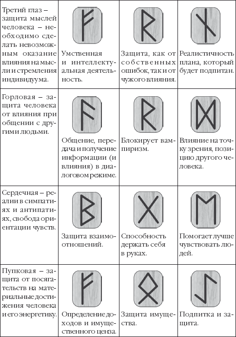 Можно ли рисовать руны на теле простому человеку