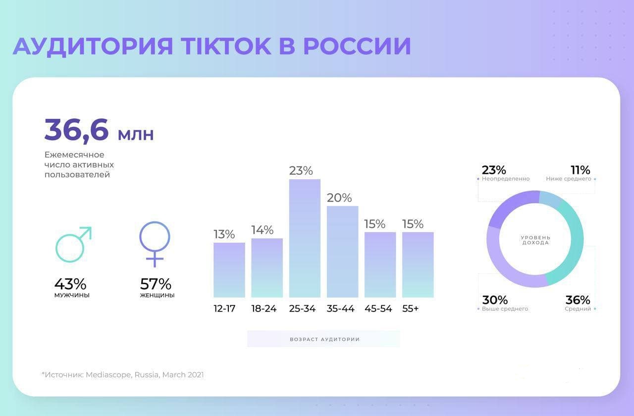 Диаграмма роста интернета