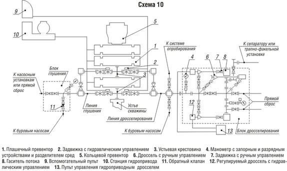 Схемы пво при бурении