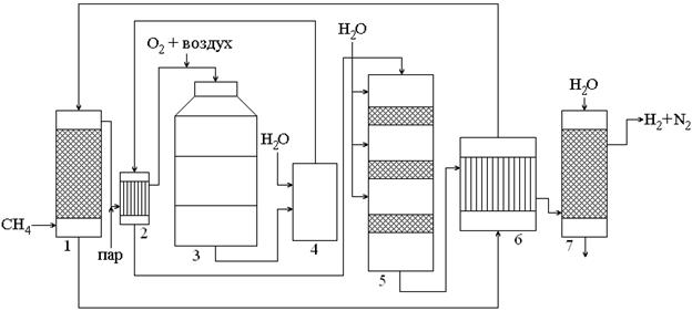 Парокислородная конверсия метана технологическая схема