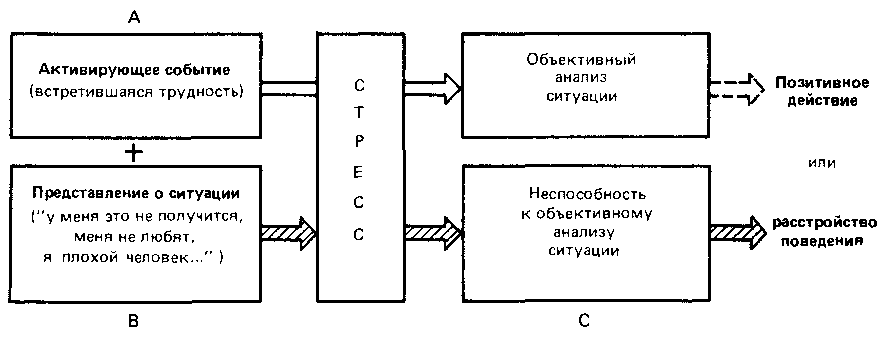 Схема авс в психологии