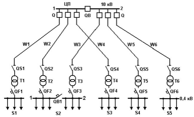 Полуторная схема подстанции