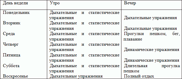 Статистика упражнения. Статистические упражнения. Статистические упражнения примеры. Название статистических упражнений.