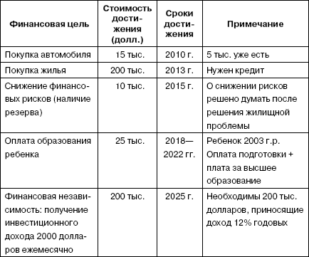 Жизненный план пример таблица