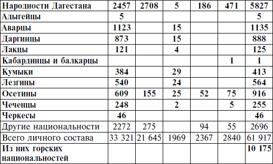 Народы кавказа список