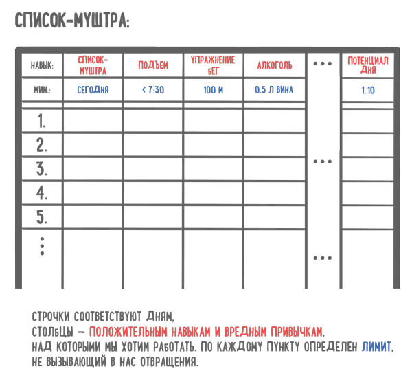 Список муштра образец