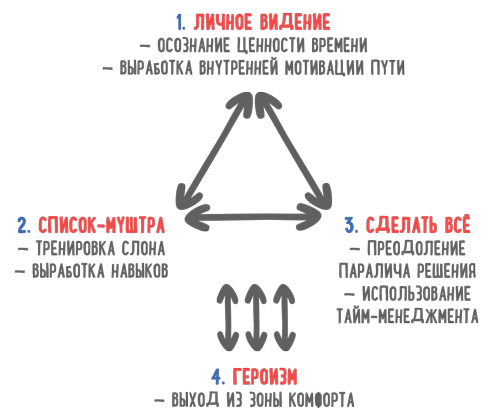 Список муштра образец