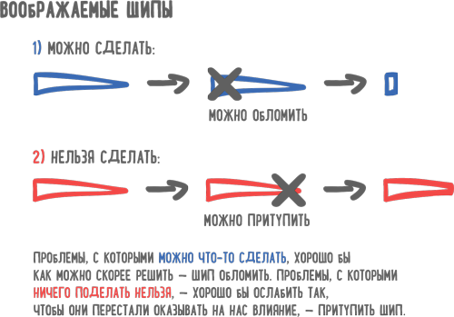 Список муштра образец