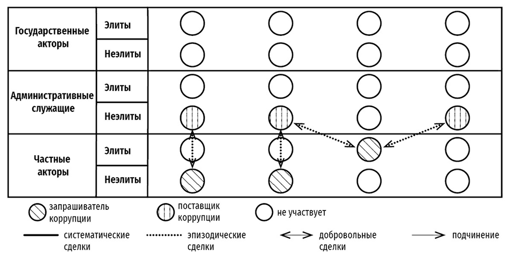 Шесть схема