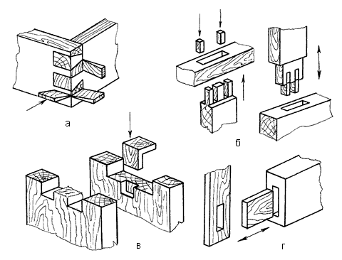 Столярные соединения деталей из древесины для мебели