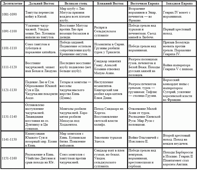 Искусство в поисках новой картины мира таблица 8 класс история 7 8 параграф