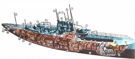 Адмирал 1 читать. Подводная лодка д-3 Красногвардеец. Подводная лодка декабрист. Подводная лодка декабрист д-1. Подводная лодка типа декабрист.