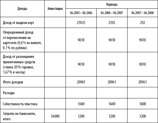 Рассматриваемые доходы