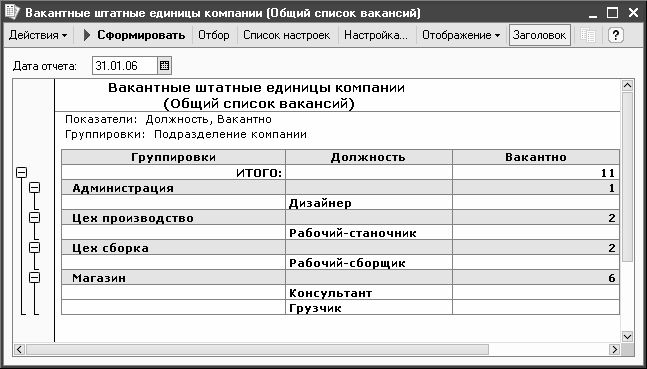 Компания единица. Штатные единицы организации. Штатная единица это. Штатные единицы на предприятии. Вакантные штатные единицы это.