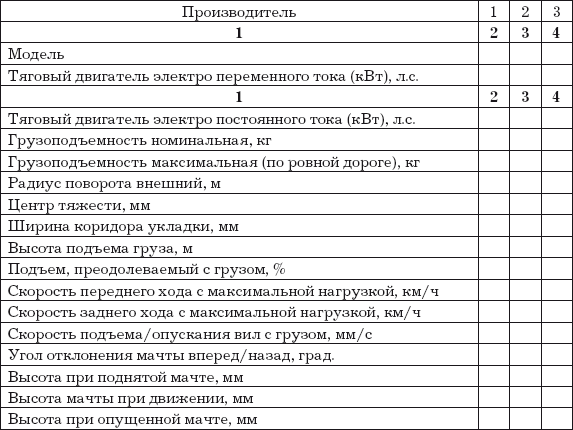 Конкурентный лист образец excel