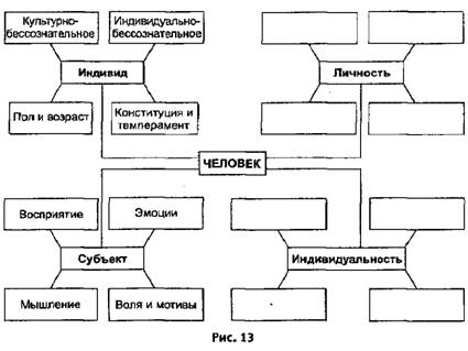 Индивидуальная культура человека схема