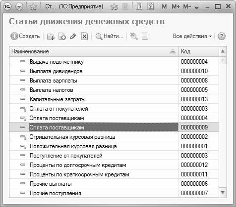 Статьи движения денежных средств. Список статей движения денежных средств. Статья движения это. Статьи движения денежных средств в бухгалтерском учете.