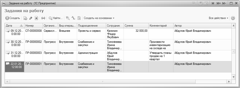 График занятости сотрудников в проектах
