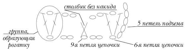 Столбик группа. Столбики группы о.