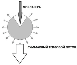 Одинаковые шары нагреты до указанных на рисунке температур какому из них надо сообщить наименьшее