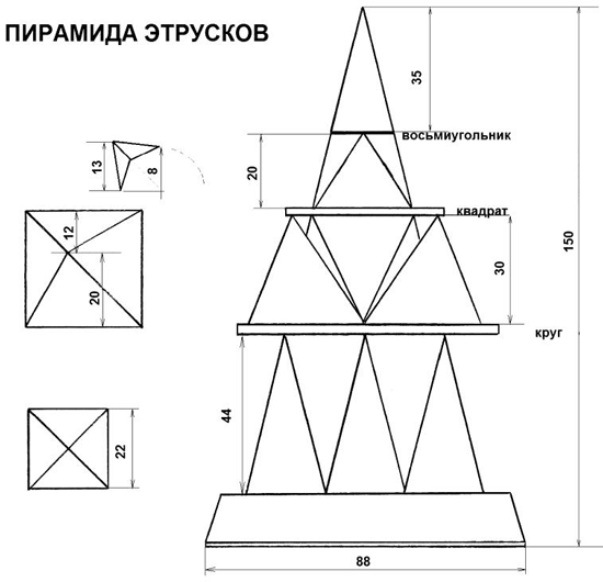 Как этруски представляли мир изобразите это на схеме