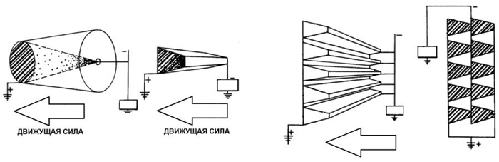 Эффект брауна