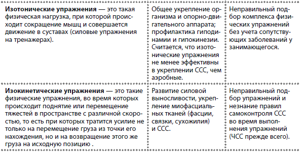 изотонические упражнения это. изотонические упражнения это. изотонические упражнения. пример изотонической тренировки. изотоническая тренировка.