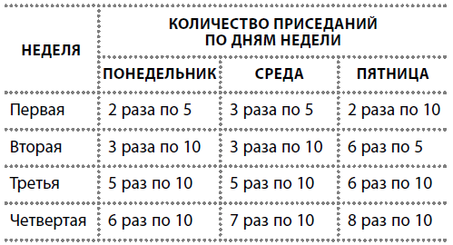 План приседаний для мужчин