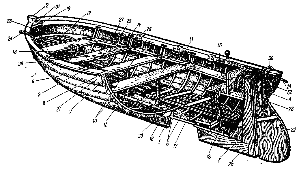 Носовой брус судна. Киль форштевень ахтерштевень. Шестивесельный ял парусное вооружение. Парусное вооружение шлюпки ял-6. Устройство ял 6.