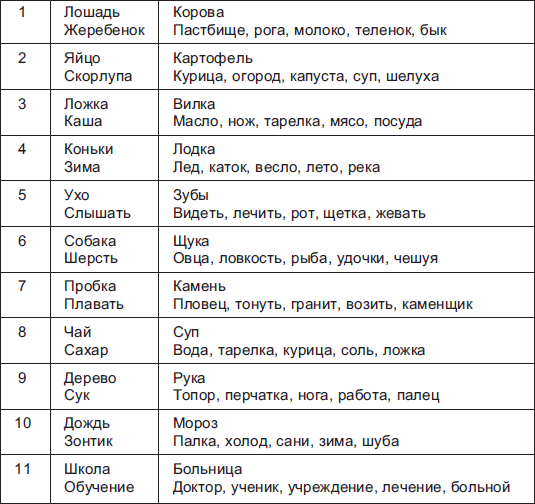 Образец аналогии это