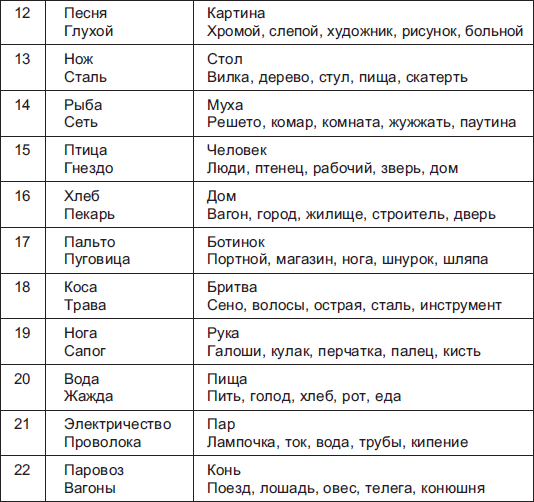 Методика простые аналогии