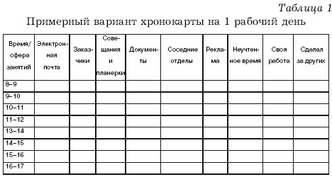 Тайм лист образец