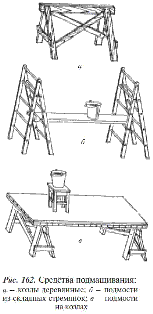 Подмости своими руками чертежи