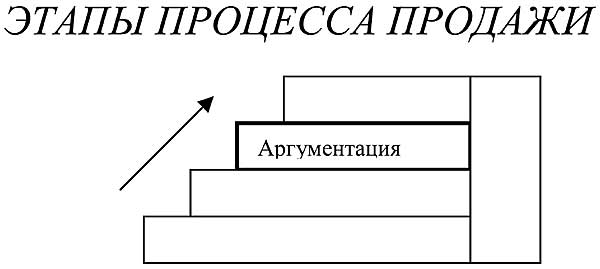 Марка схема перекопской операции