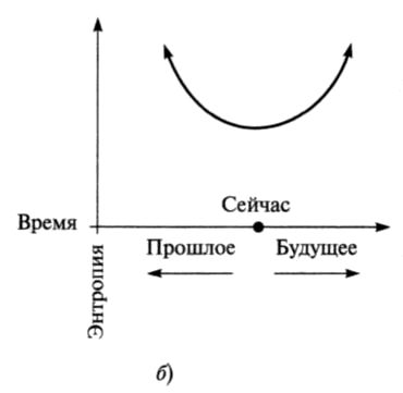 Стрела времени. Стрела времени в физике. Стрела времени в термодинамике. Стрела времени график. Картина стрела времени.