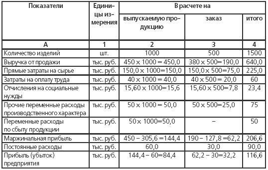 Расчет экономических показателей. Методика расчета экономических показателей. Рассчитайте экономические показатели.